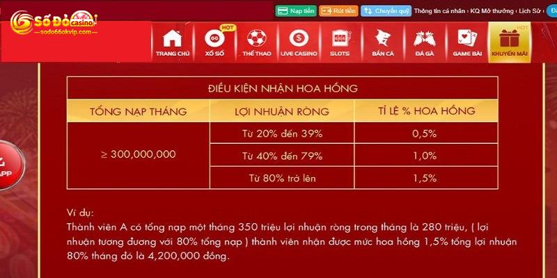 Đại Lý Sodo66 - Nhận Hoa Hồng Khủng Nâng Cao Thu Nhập