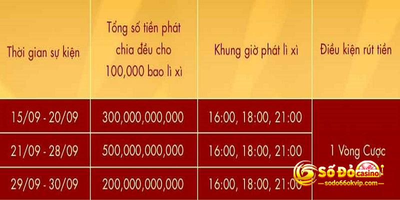 Vui Tết Trung Thu Đến Sodo66 Ngập Tràn Phần Quà Khủng