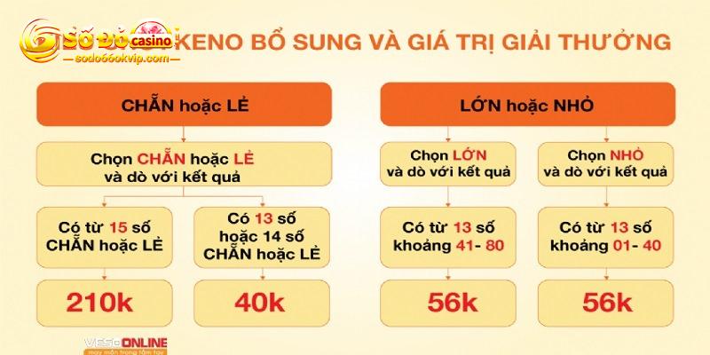 Xổ Số Điện Toán Keno - Hướng Dẫn Cách Tham Gia Cho Người Mới